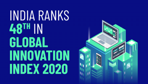 Global Innovation Index